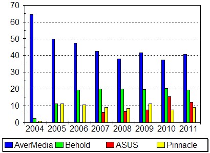 Graphics 31-12-2011